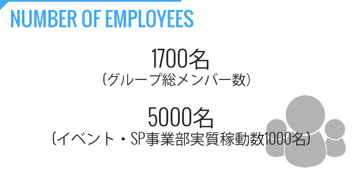 08-DPOPS-COMPANY-NUMBER-OF-EMPLOYEES