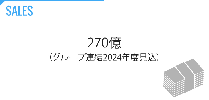11-DPOPS-COMPANY-SALES