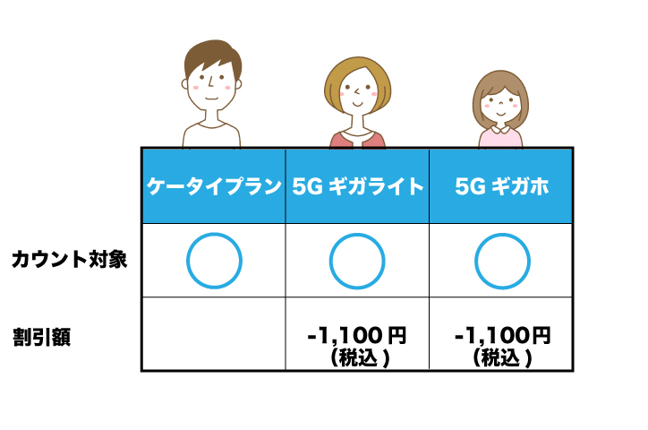 ドコモ みんなドコモ割