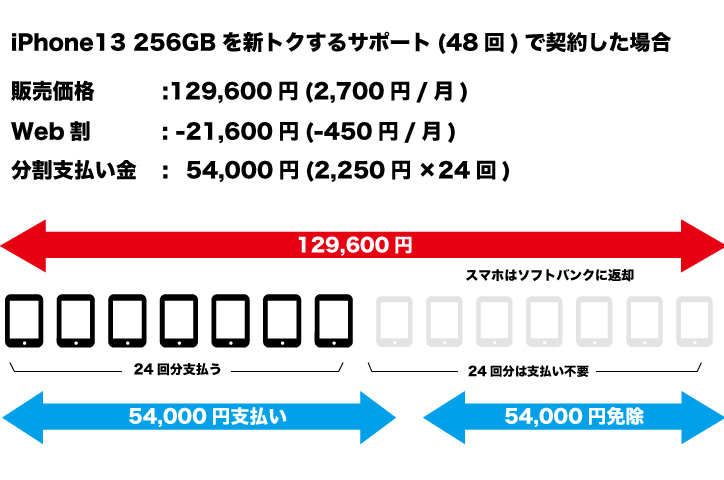 新トクするサポート