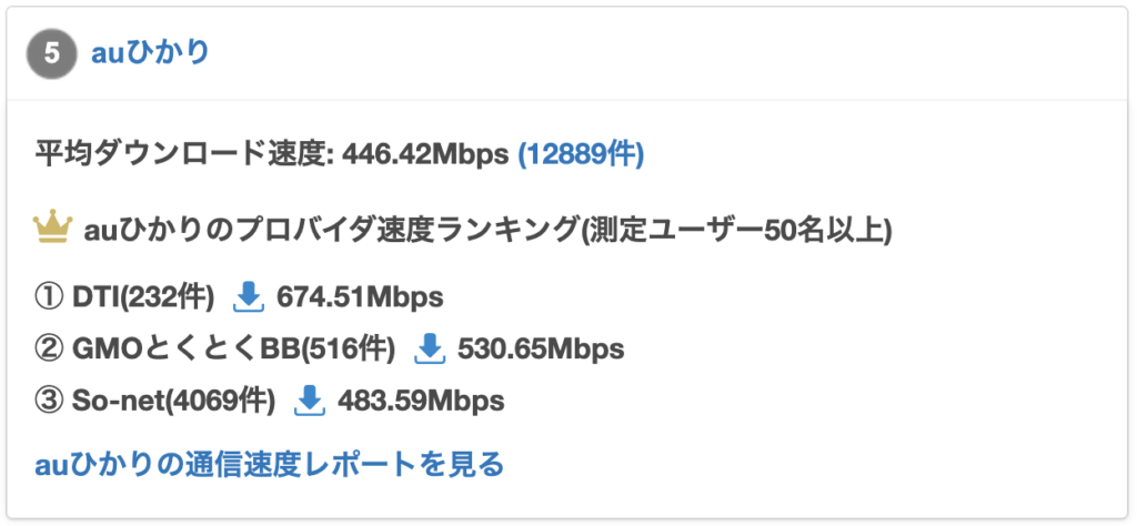 auひかり 平均速度