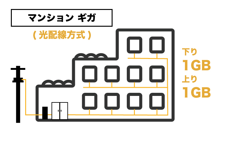 auひかり マンションギガ