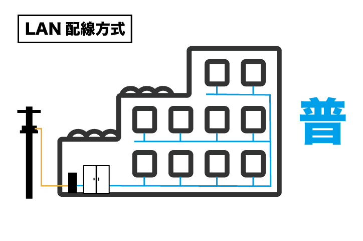 auひかり LAN配線方式