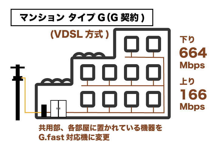 auひかり マンションタイプG(G契約)