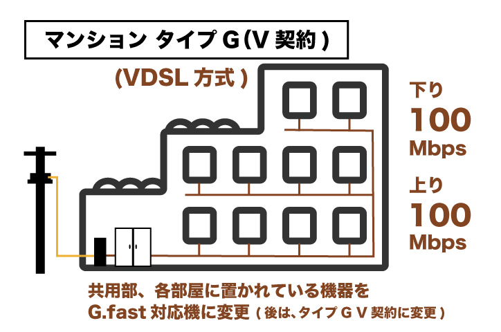 auひかり マンションタイプG(V契約)
