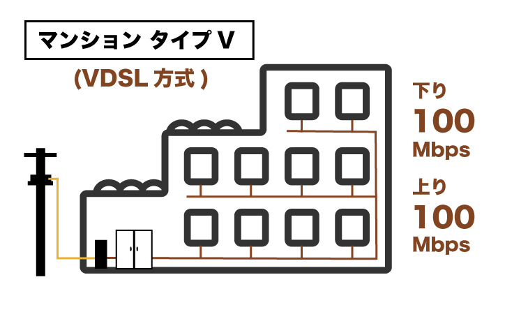 auひかり マンションタイプV