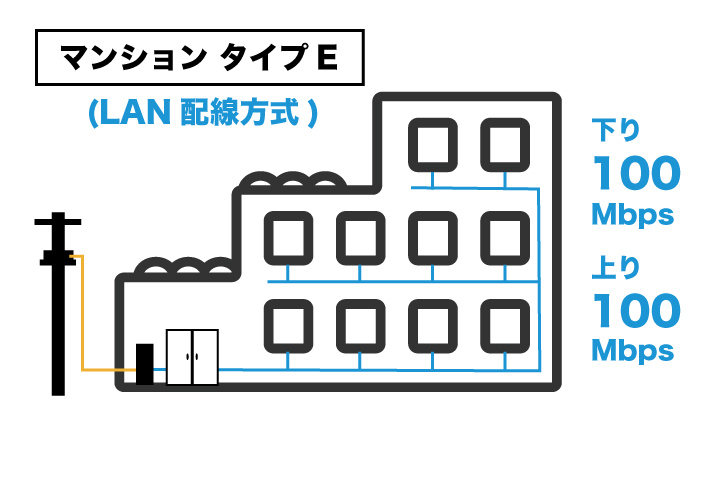 auひかり マンションタイプE
