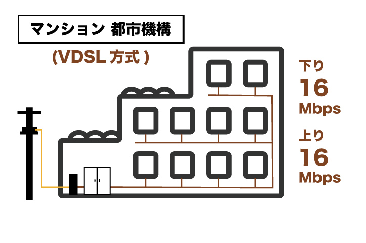 auひかり マンション都市機構