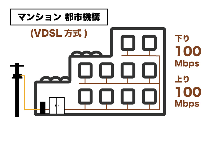 auひかり マンション都市機構