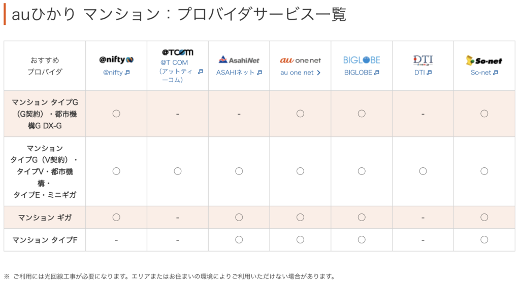 auひかり マンション：プロバイダサービス一覧