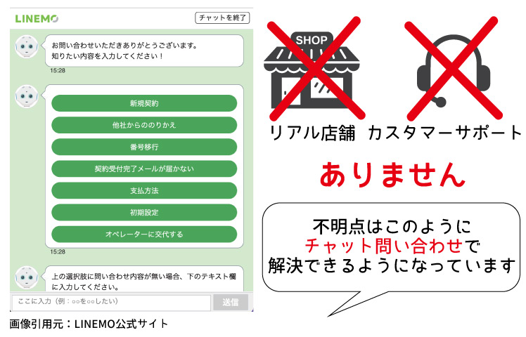 LINEMO デメリット　オンラインのみ