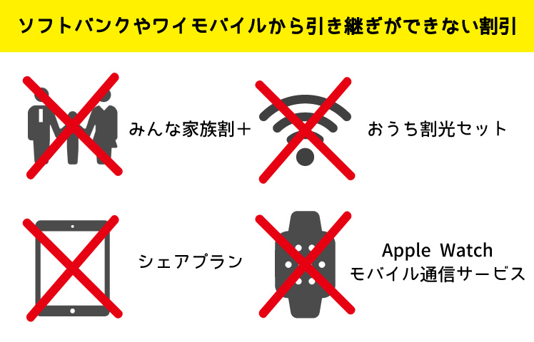 ラインモ　デメリット　割引引き継げない