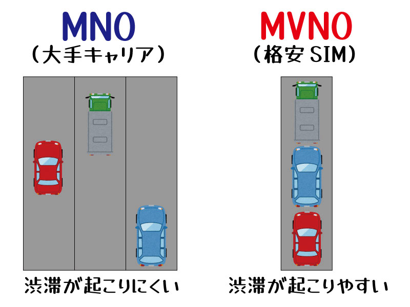 povo（ぽぼ） MNO MVNO　メリット