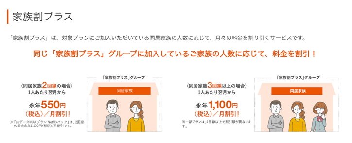 au　家族割プラス