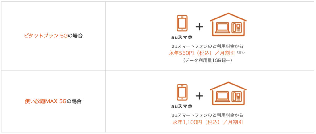 auひかりとピタットプラン5G 使い放題MAXの場合の月割引額