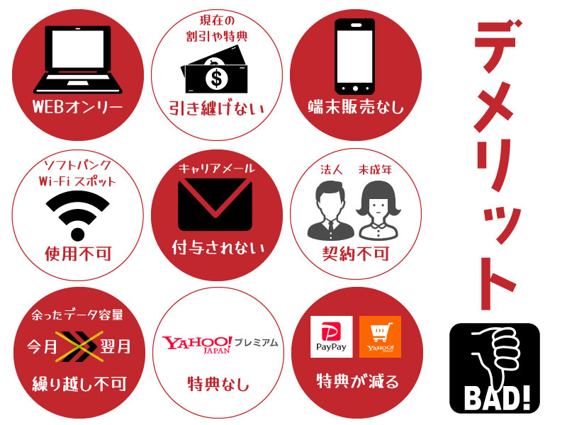 ラインモデメリット LINEMO注意点